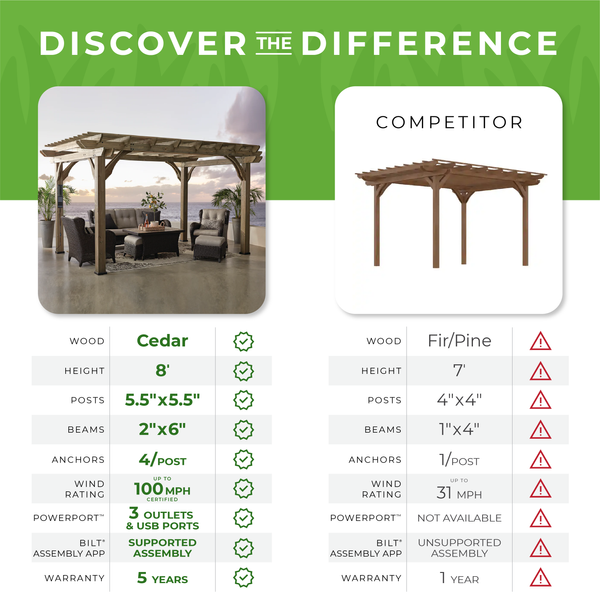 14x10 Somerville Pergola Barnwood Stain by Backyard Discovery The