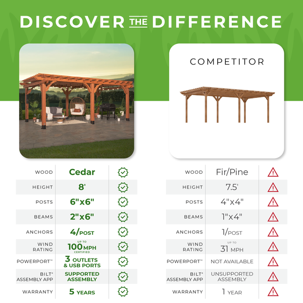 20x12 Beaumont Pergola by Backyard Discovery The Backyard Guys