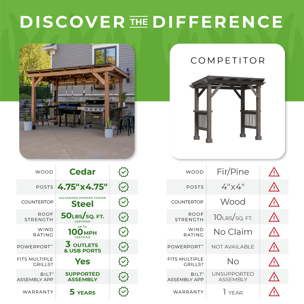 Saxony XL Grill Gazebo by Backyard Discovery The Backyard Guys