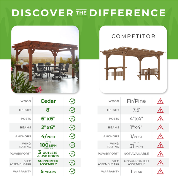 14x10 Ashland Pergola by Backyard Discovery The Backyard Guys