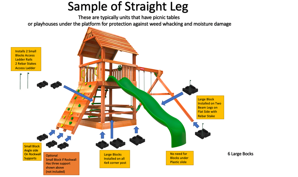 Level dry clearance playset blocks